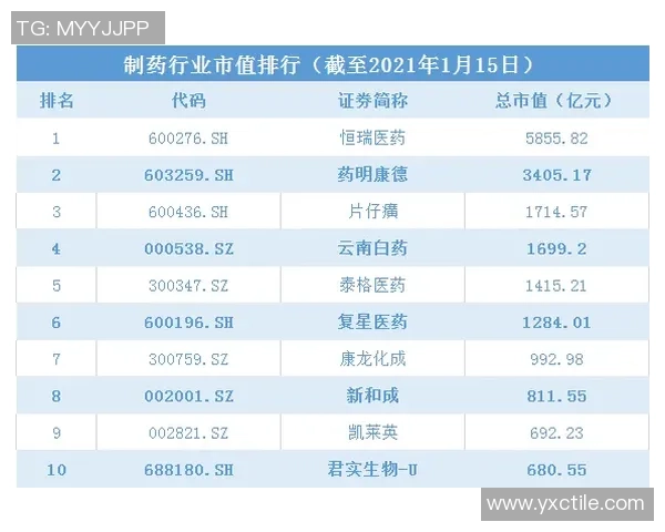 南京足球队在全运会积分榜上以81分稳居首位，领先众队伍