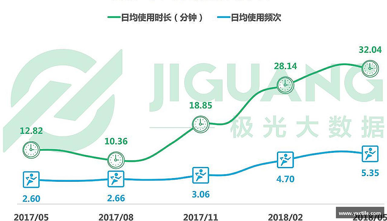 挑战自我，战胜困难